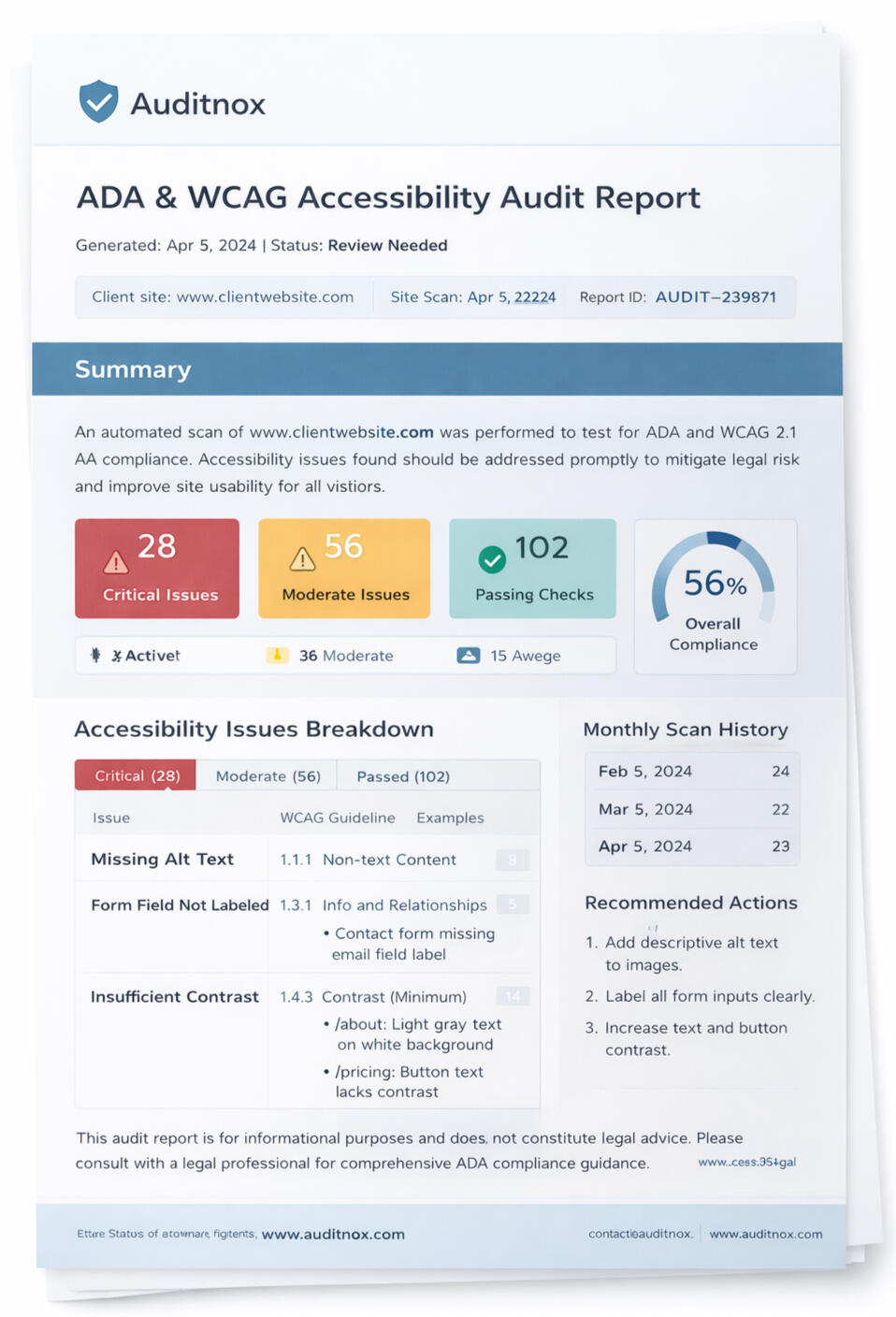 ADA Audit report example ADA Audit report example